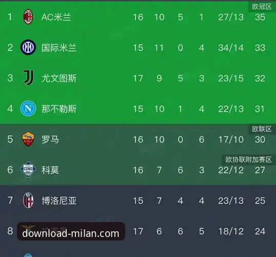 米兰app安全吗 米兰体育平台APP安全性深度评测与官方下载指南