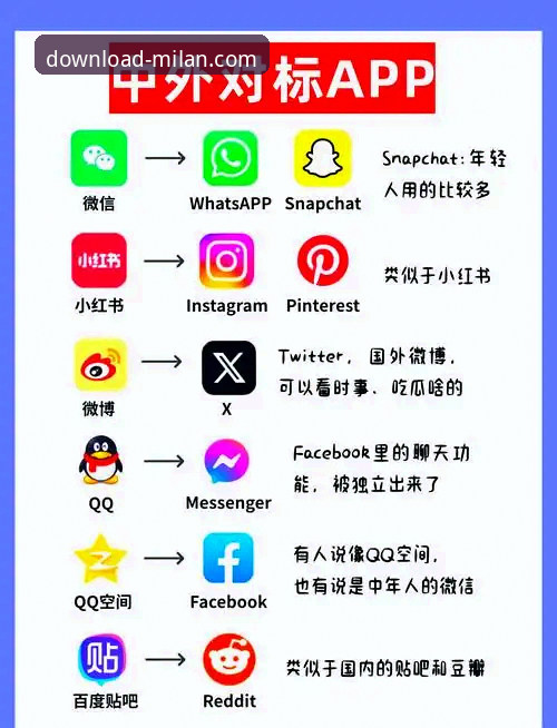 米兰app下载速度快吗 米兰app下载速度快吗:提升移动端使用体验的实用必备知识